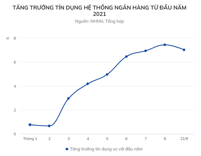 tăng trưởng